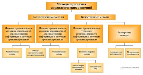 Особенности решения