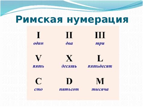 Особенности римской системы счисления