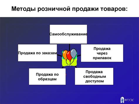 Особенности розничной торговли