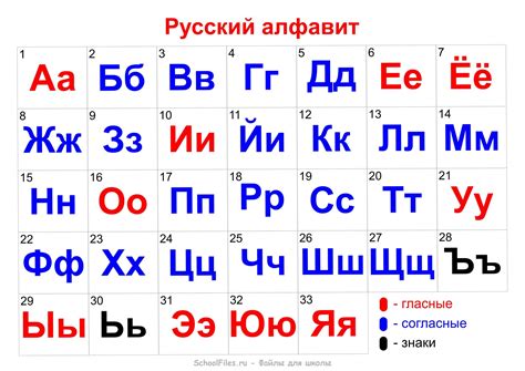 Особенности русского алфавита