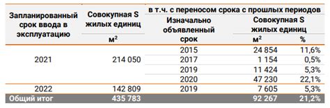 Особенности рынка жилищного найма