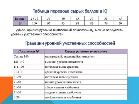 Особенности самого теста равена