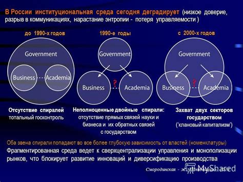 Особенности сверхцентрализации управления