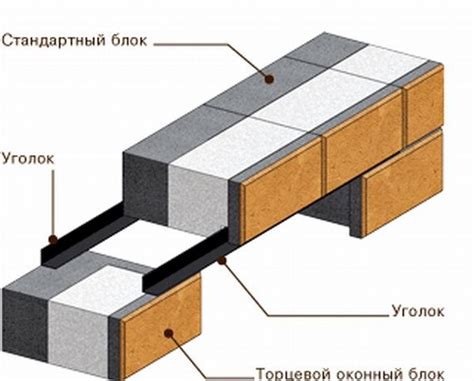 Особенности сенок баут