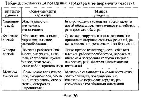 Особенности сильного характера