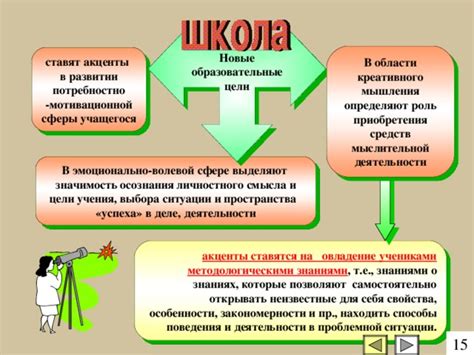 Особенности смысла деятельности