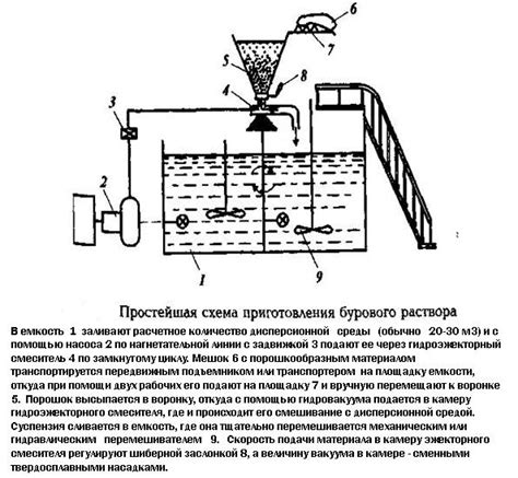 Особенности состава инвертного бурового раствора