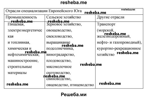 Особенности специализации