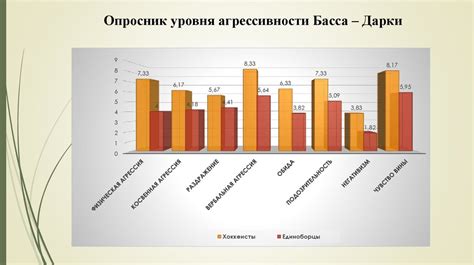 Особенности спортсменов-сеянцев