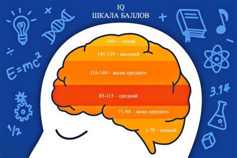 Особенности среднего интеллекта