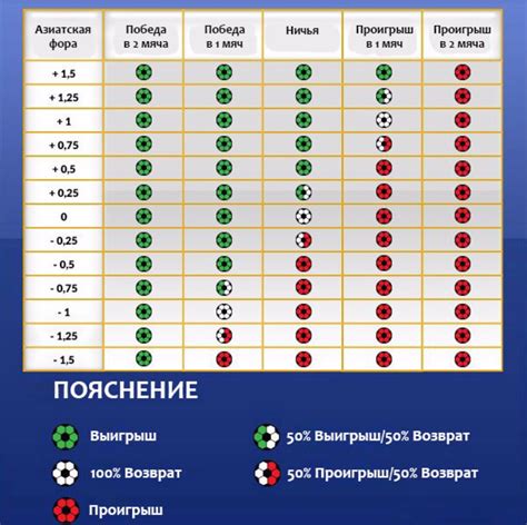 Особенности ставок на живые тоталы