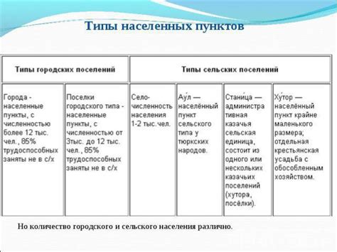 Особенности статусов населенных пунктов: городской, сельский, поселковый