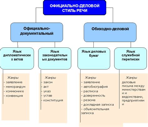 Особенности стиля и звучания