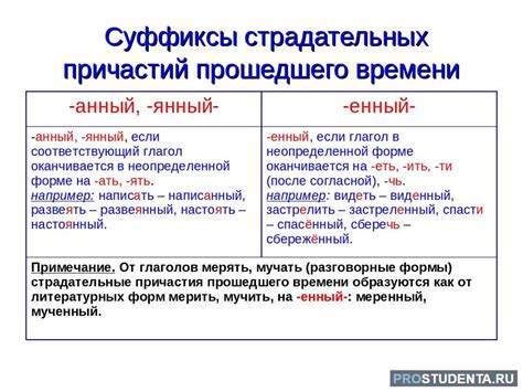 Особенности страдательных причастий