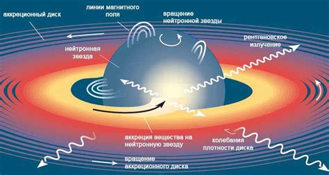 Особенности строения нейтронной звезды