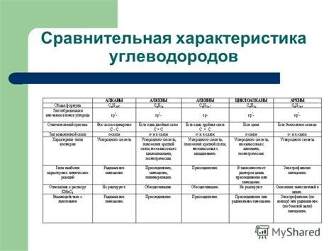 Особенности структурного человека