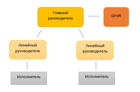 Особенности структуры и оборудования базы