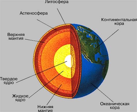 Особенности структуры однородной земли