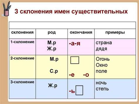 Особенности существительных третьего класса