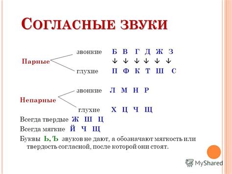 Особенности твердого парного согласного звука