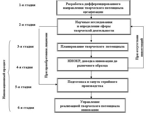 Особенности творческого процесса создания шарма