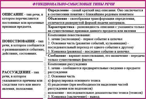 Особенности текста и структура