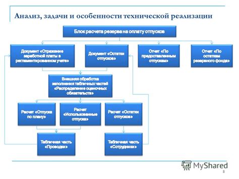 Особенности технической реализации защитных титров