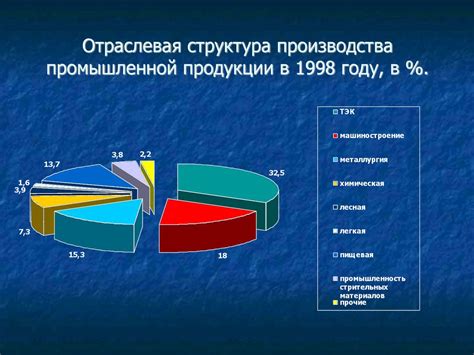 Особенности топливно-энергетического комплекса