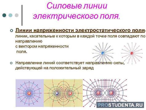 Особенности точечного тела