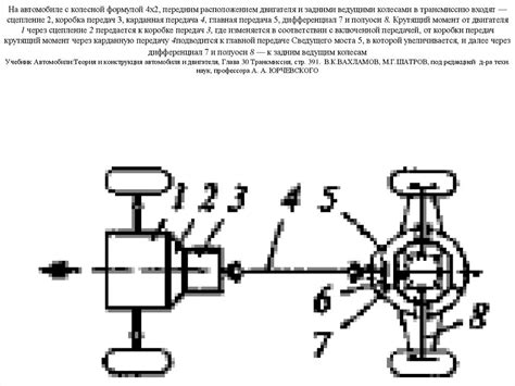 Особенности трансмиссии у авто 4х2