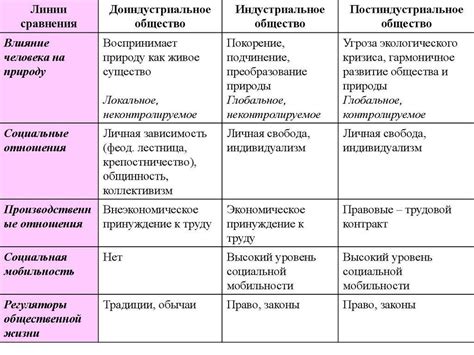 Особенности тривиального решения