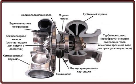 Особенности турбонаддува в ГТА