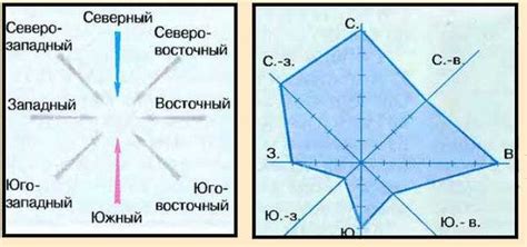 Особенности тусклого ветра и его проявления