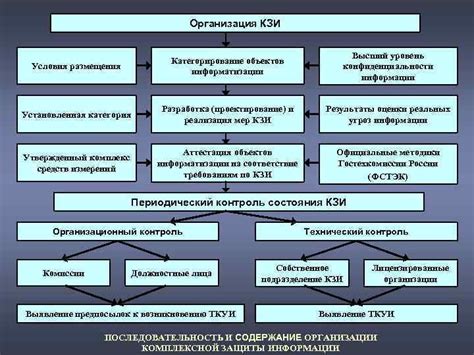 Особенности увесистого объекта