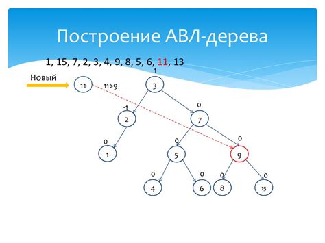 Особенности удаления узла в различных структурах данных