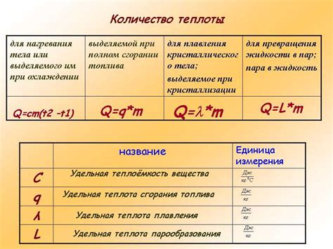 Особенности удельной величины