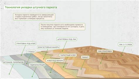 Особенности укладки штучного камня: