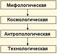 Особенности универсальной культуры