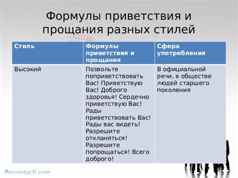 Особенности употребления приветствия