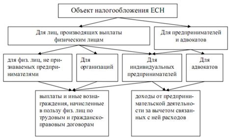 Особенности упрощенной схемы налогообложения по ЕСН