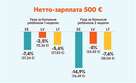 Особенности уровня зарплаты gross