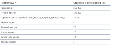 Особенности усвоения кальция из творога детьми разного возраста