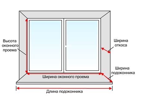 Особенности установки окна с учетом монтажной глубины