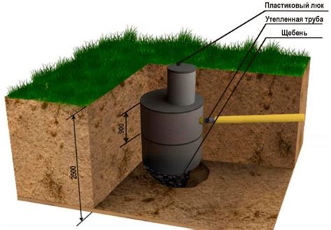 Особенности установки септика для туалета на даче