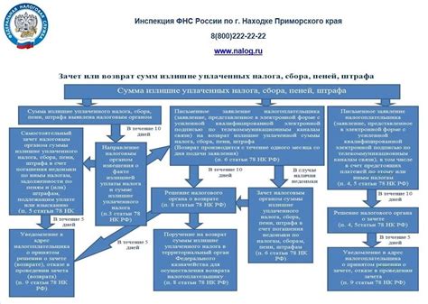 Особенности установления и возврата суммы обеспечения тендера