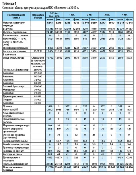 Особенности учета и подтверждения суточных расходов