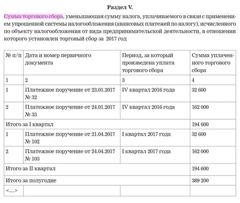 Особенности учета налога при декларировании доходов