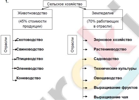 Особенности факультативного хозяйства