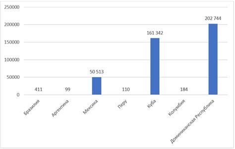 Особенности формирования бренда России