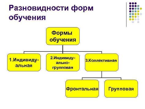 Особенности формы обучения контракт